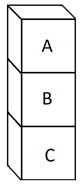 Block-level element diagram